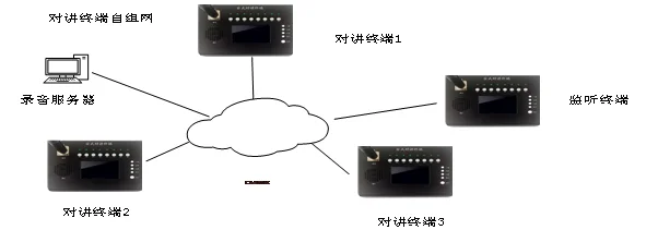 网络报警对讲物联网终端