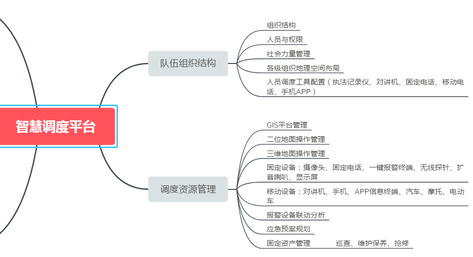 Smart Dispatch Platform