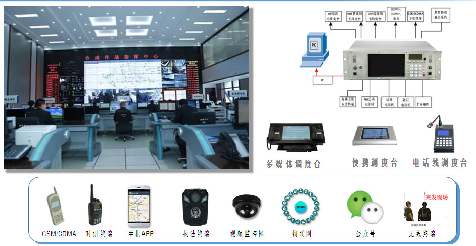 Multimedia Command and Dispatch