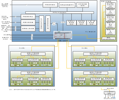 Intra-school networking structure as follows: