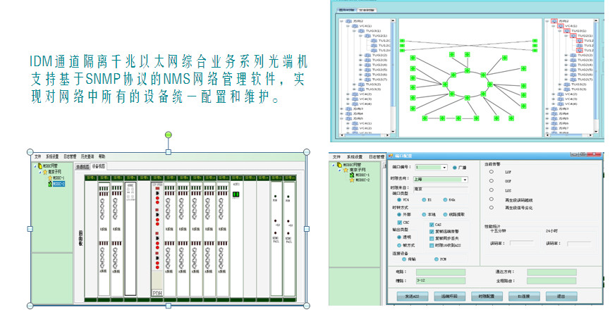 Dual optical port protection mechanism, ring network protection mechanism.