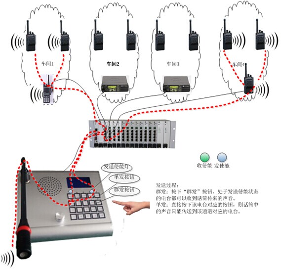 #### 10、IDM M9000B通信指挥调度系统-与瑞光极远各种IP调度台联网