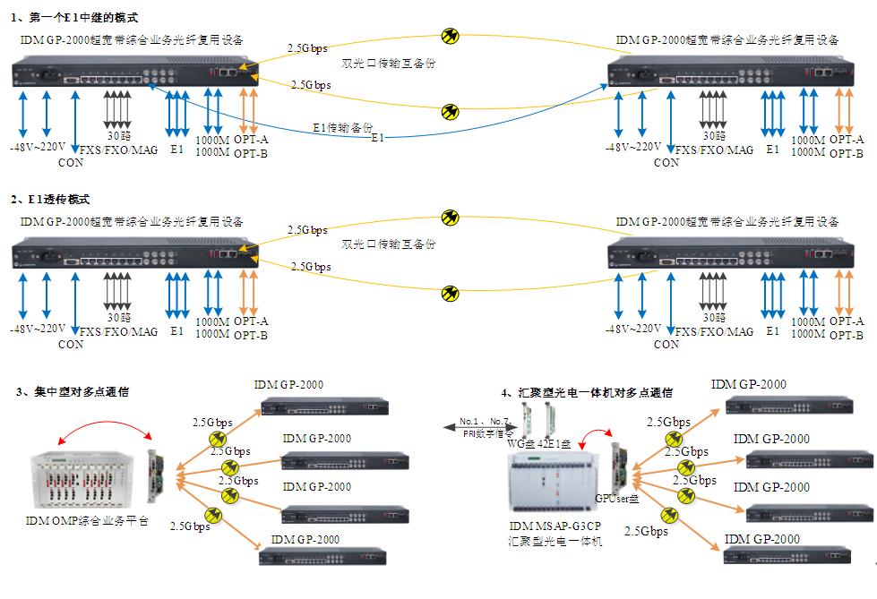 IV. Application Example
