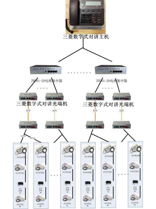 IDM NT204(DT)三菱电梯数字式对讲光端机施工图