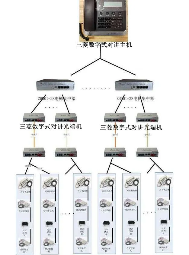 IDM NT204 (DT) Mitsubishi Elevator Digital Five-party Intercom Optical Terminal