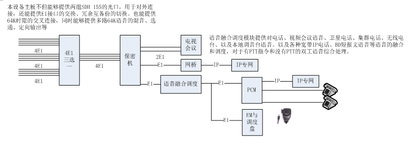 多种传输技术设备