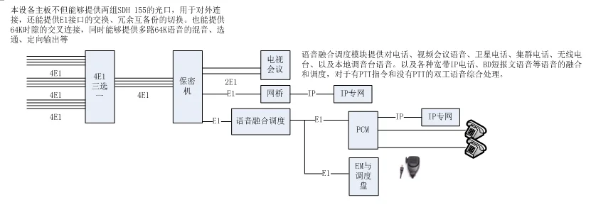 IDM MULTI1000 Multi-Technology Transmission Redundancy Integrated Service Multiplexer