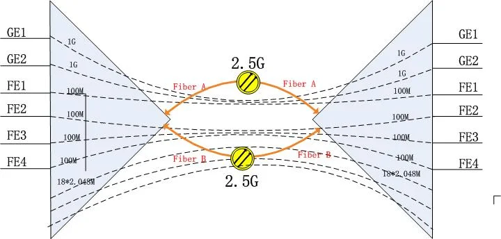 IDM GP-2400 Network Converter for Public Security and Armed Police