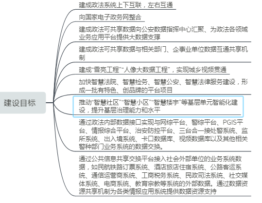 Political-Legal Big Data Project, Political-Legal Communication, Political-Legal IoT