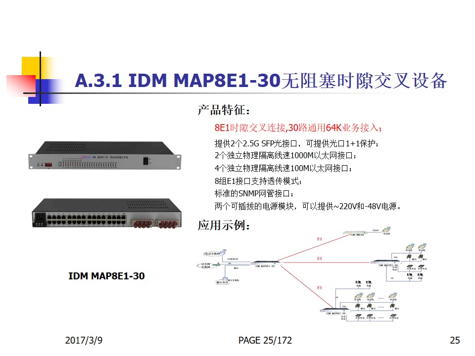 E1 Timeslot Non-blocking Cross-connect Device Catalog