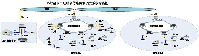 Electric power industry optoelectronic integrated transmission system; this project supplied more than 100 sets of SDH optoelectronic integrated optical transmission equipment (including aggregation and access types)