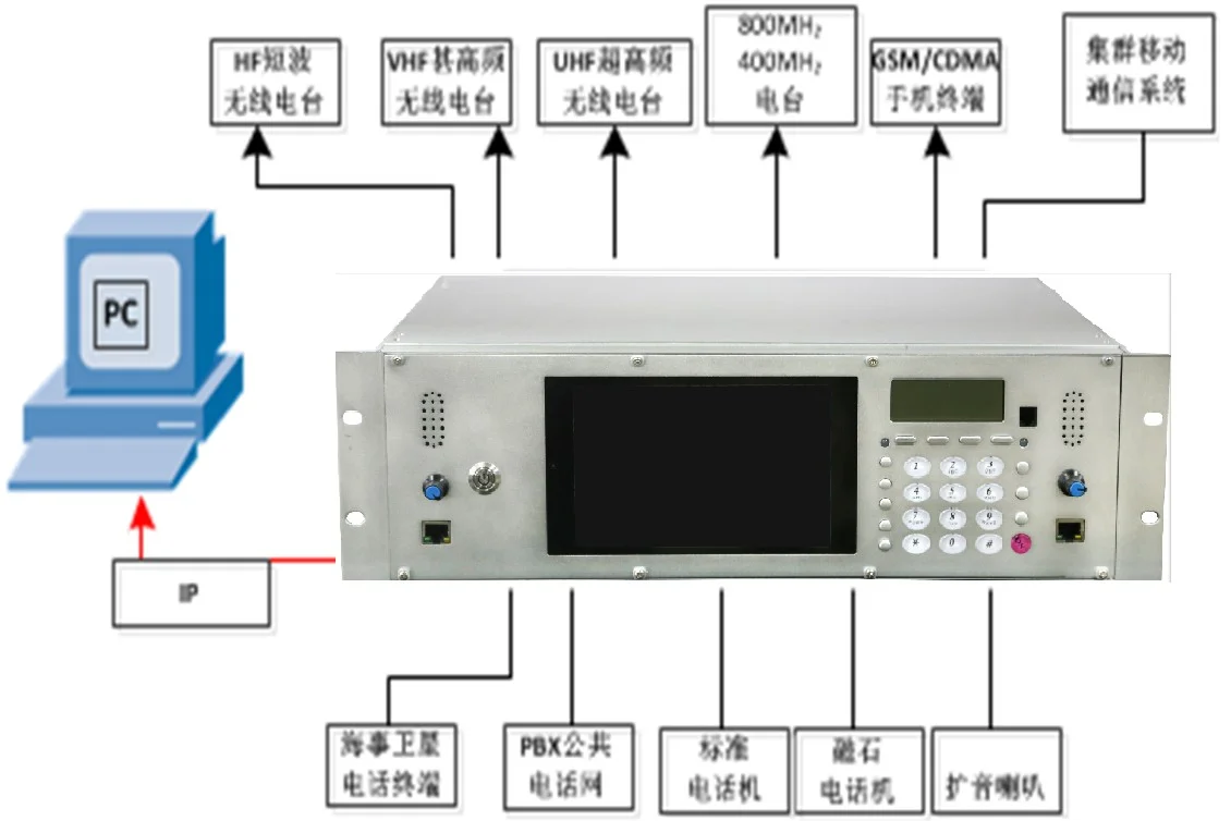 IDM M9000C Vehicle-mounted Communication Command & Dispatch System