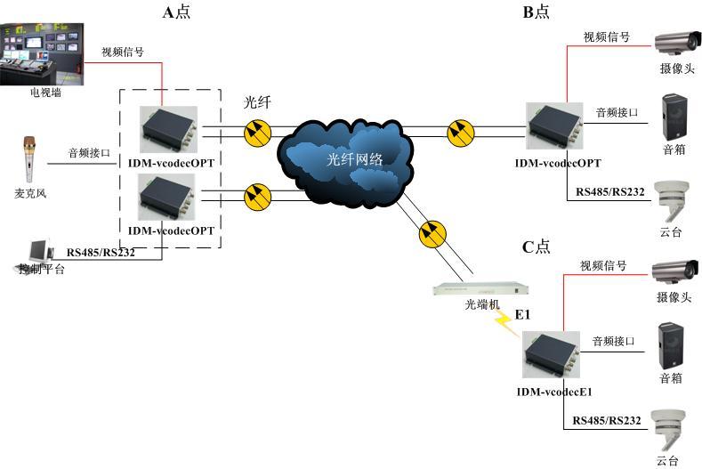 IDM-VNT1202 Desktop Telephone Optical Terminal