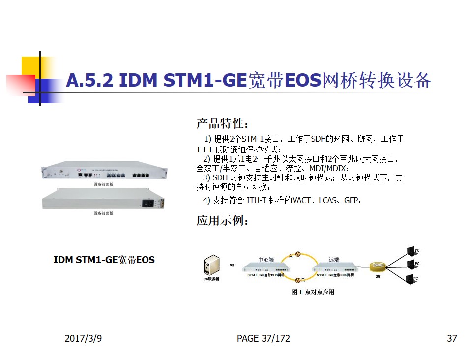 IDM STM4-GE Gigabit Ethernet to STM-4 Converter (GS006)