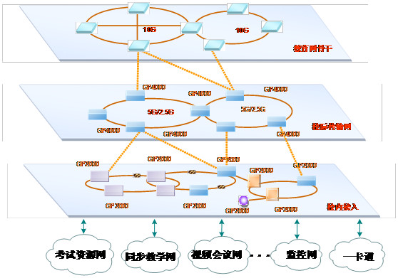 Inter-school networking structure