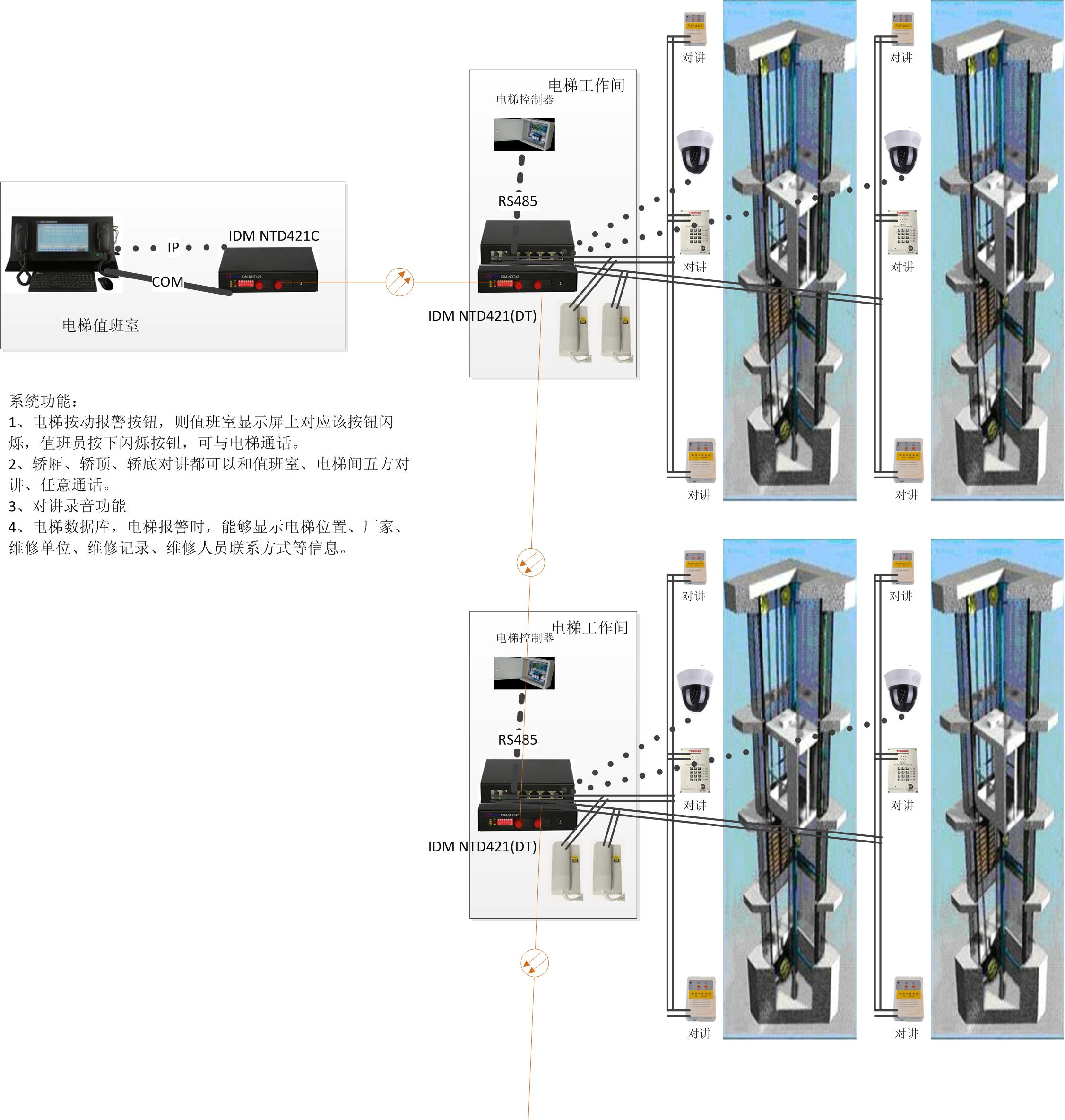 IDM NTD421（DT）电梯对讲光端机施工图
