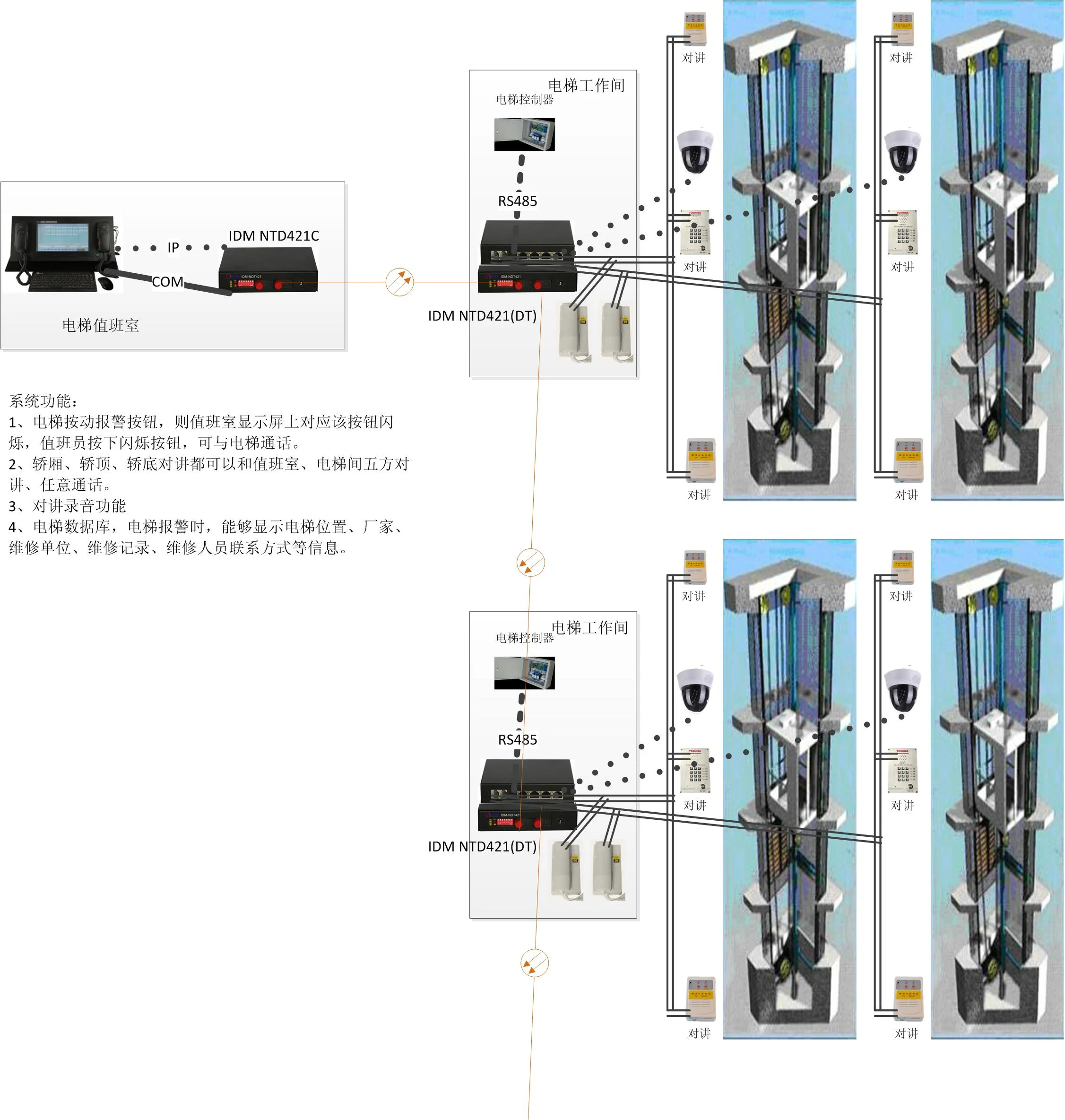 IDM NTD421 (DT) Elevator Five-party Intercom Telephone Optical Terminal