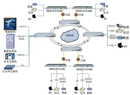 IDM-MUX60 60-Channel SDH Telephone Optical Terminal