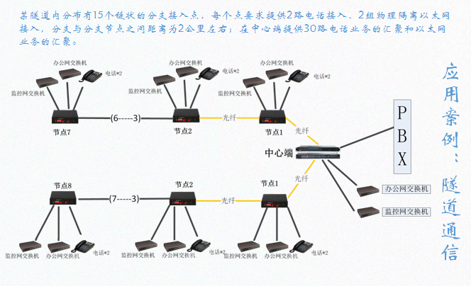 Application Case: Tunnel Communication