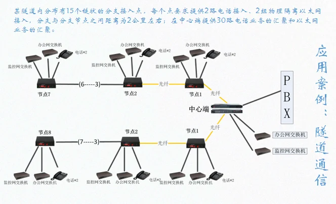 Gigabit Optical Terminal Series