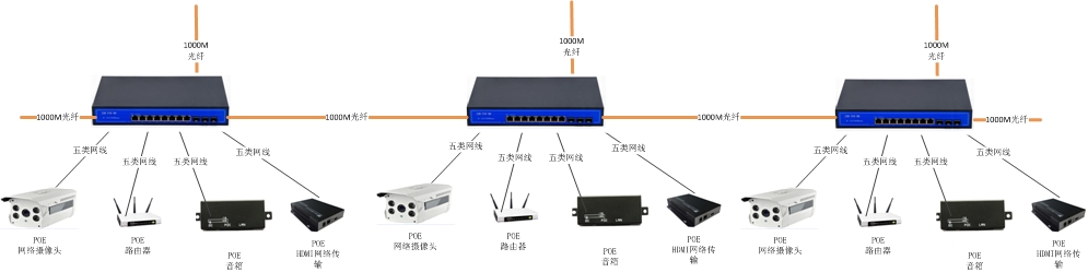 性能特点