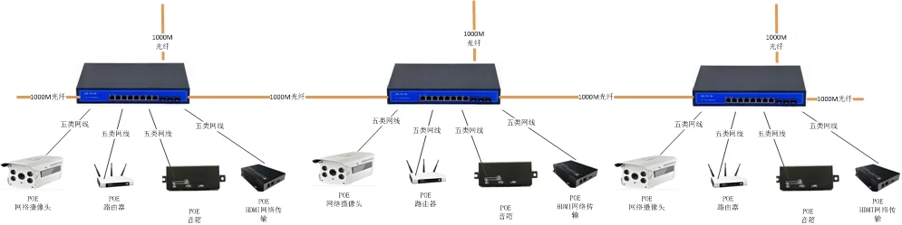 IDM POE-M8 POE Gigabit Optical Fiber Ethernet Switch