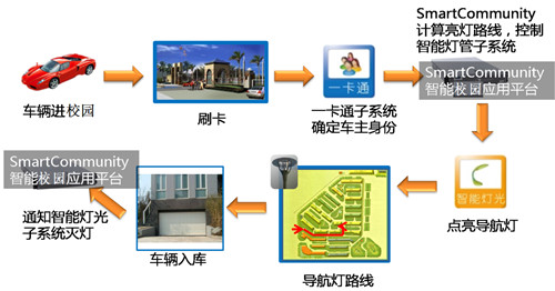 This system can achieve the following functions: