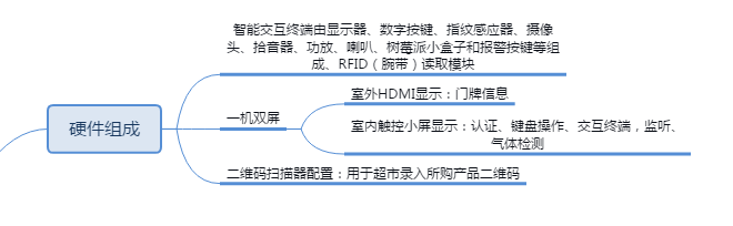 Drug Rehabilitation Management System
