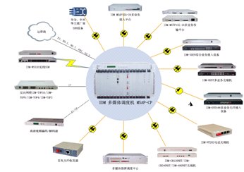 Audio/Video Command & Dispatch System