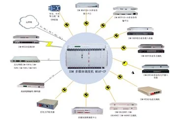 IDM Multimedia <a href=/product/ target=_blank class=infotextkey>Dispatch Switch</a> MSAP-CP Terminal Access Diagram