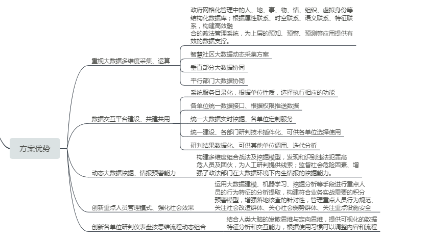 Political-Legal Big Data Project, Political-Legal Communication, Political-Legal IoT