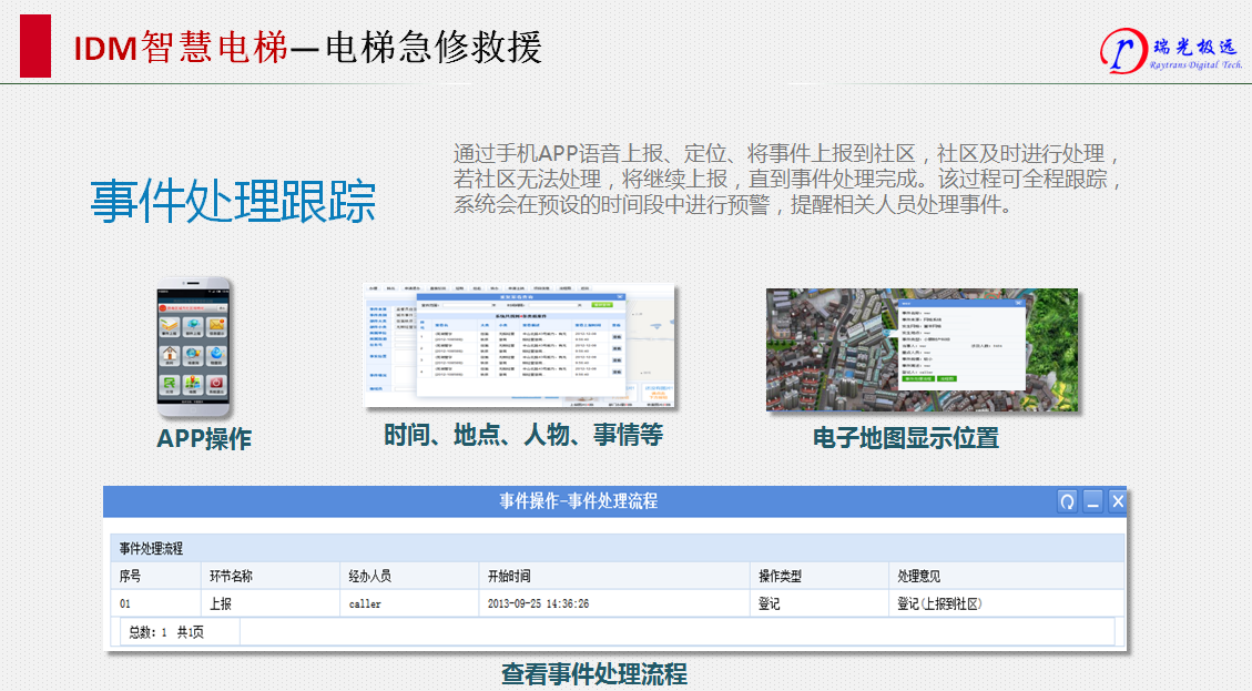 III. IDM Smart Elevator - Elevator Emergency Repair and Rescue