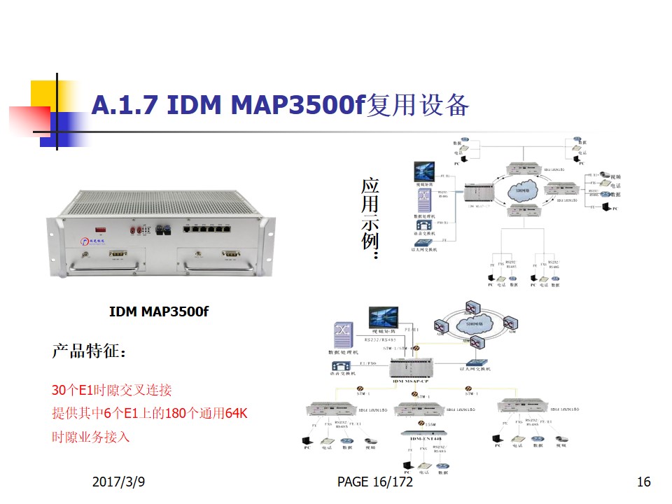IDM 24E1 Multiplexer