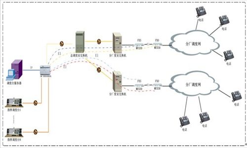Solution Features: