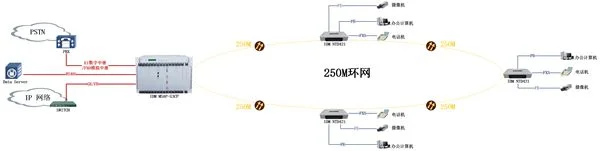 IDM NTD421多业务电话光端机