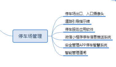 Fixed Assets, Fixed Asset Management, Fixed Asset Management System