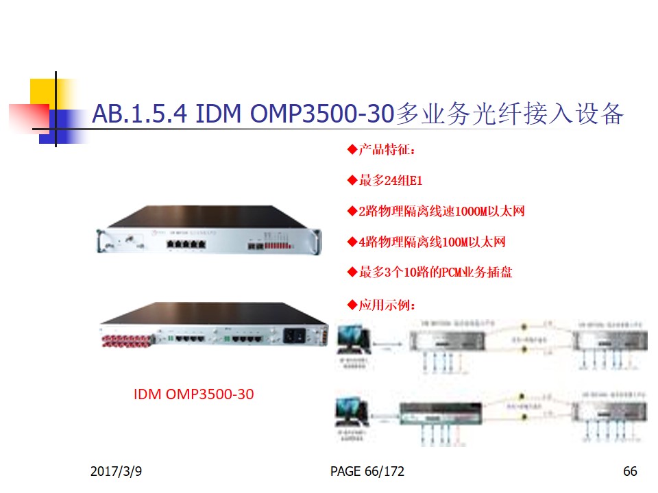 IDM 300GP 300 Telephone Optical Terminal