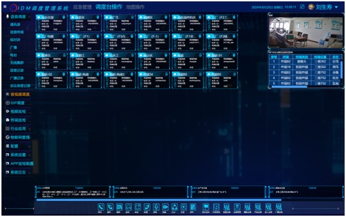 4K Visual Telephone Conference Command and Control Software