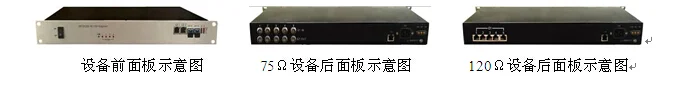 IDM GP2000-4E1 PDH Optical Terminal