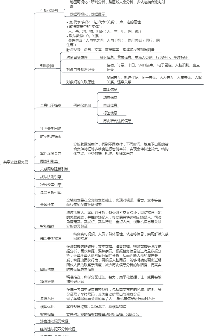 Political-Legal Big Data Project, Political-Legal Communication, Political-Legal IoT