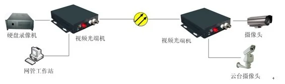 2-Channel Video Optical Terminal