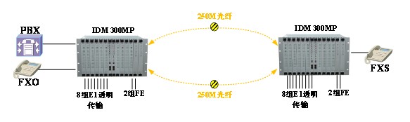 IV. Application Examples