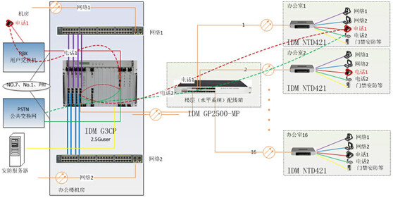 Two Internal Lines Dialing Each Other