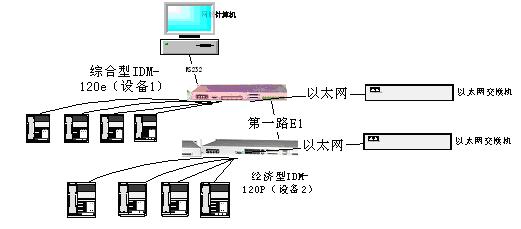 IDM Network Management System Documentation