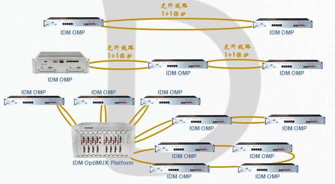 Type E Large-capacity Channel Gigabit Ethernet Integrated Service Optical Terminal