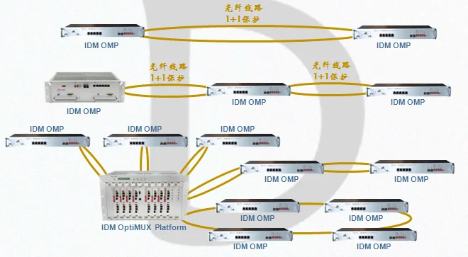 Gigabit Optical Terminal Series