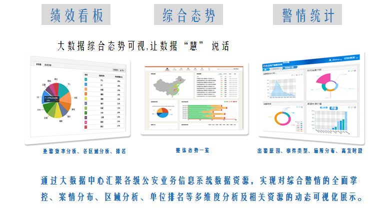 Big Data Analysis