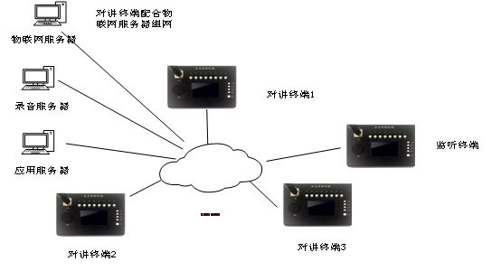 3、调度台应用界面-报警对讲