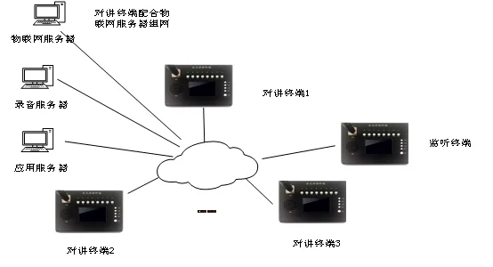 网络报警对讲物联网终端
