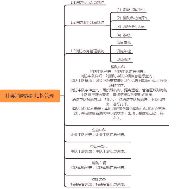Smart Fire Protection Management System, IoT Fire Protection, Fire Protection Smart Dispatch, Fire Protection Management